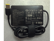  100-240V, 50-60Hz (for worldwide use)  20V 

2.25A/3.25A,  65W (ref to the picture) Adapter